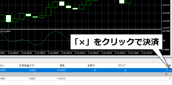 ポジション右側の「×」をクリックして決済
