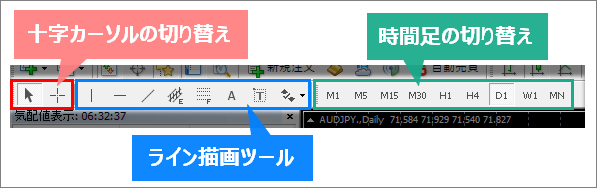 MT4のツールバー2段目
