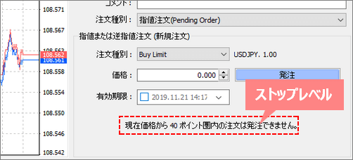 MT4発注ウィンドウに表示されたストップレベル