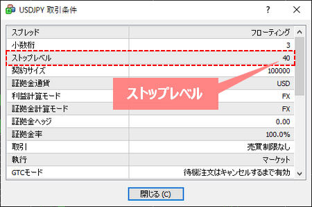 MT4の仕様/取引条件にあるストップレベルの項目
