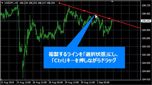 MT4で選択状態にしたトレンドライン