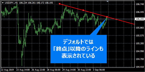 MT4で終点以降も引かれているトレンドライン