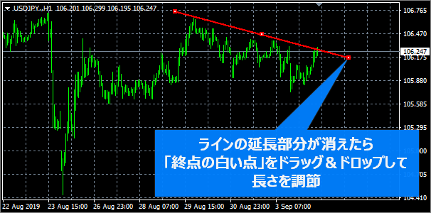 MT4で延長部分が消えたトレンドライン
