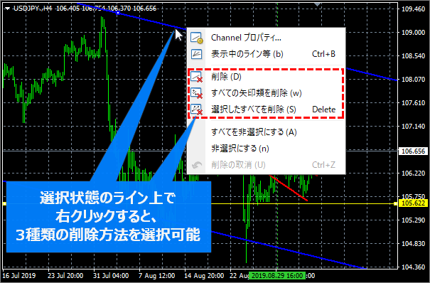 MT4での3つのライン削除方法