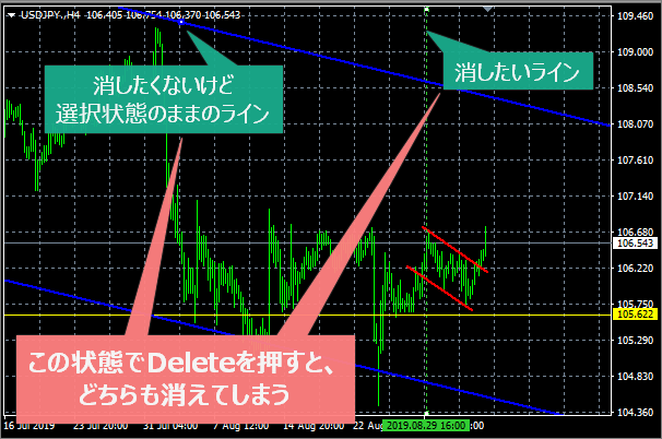 MT4で間違えてラインを消してしまうシチュエーション