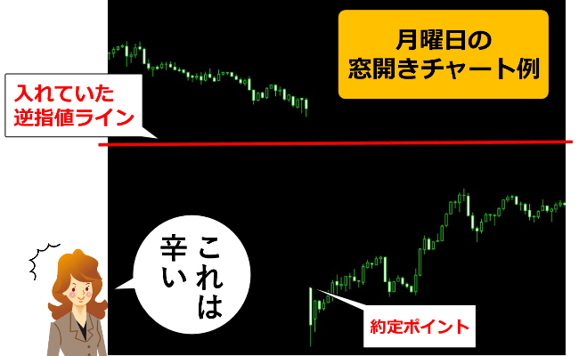 月曜日の窓あきチャート例