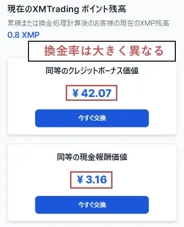 ロイヤルティプログラムの変換率は現金とボーナスで違う
