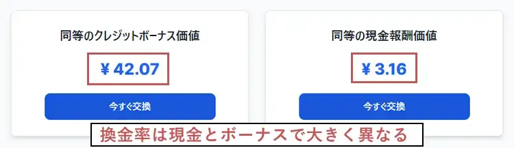 ロイヤルティプログラムの変換率は現金とボーナスで違う