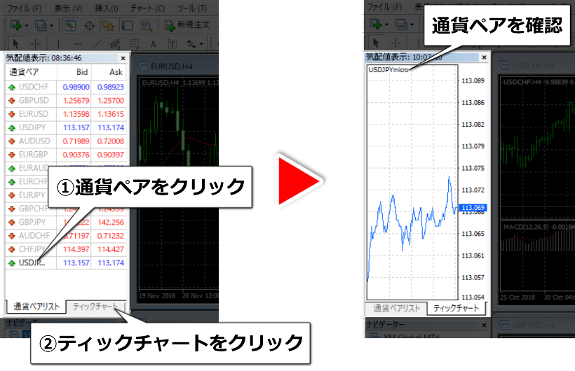 通貨ペアをクリックしてティックチャートを選択