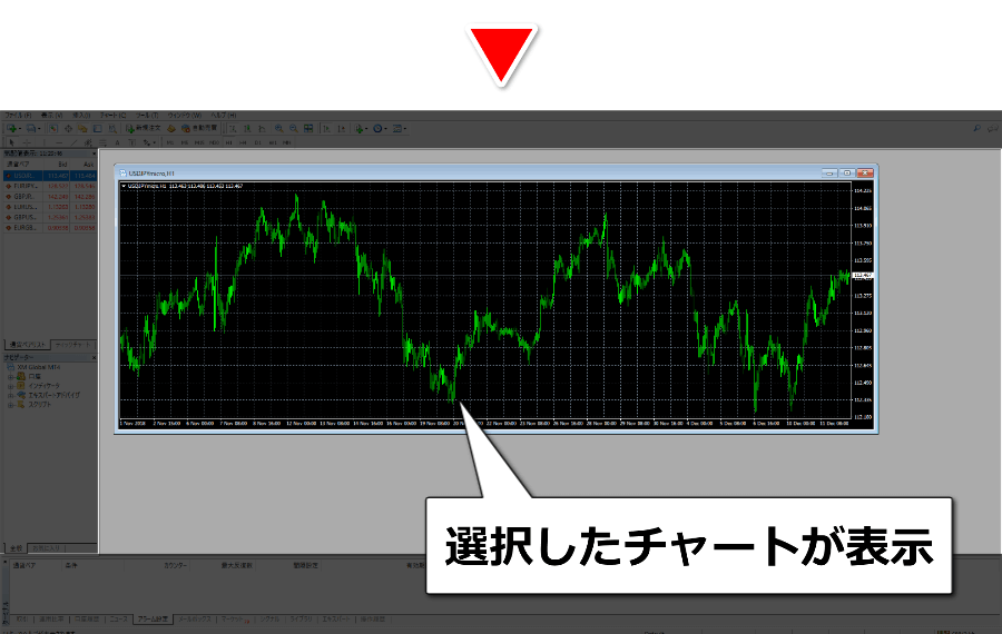 MT4にチャートが表示される
