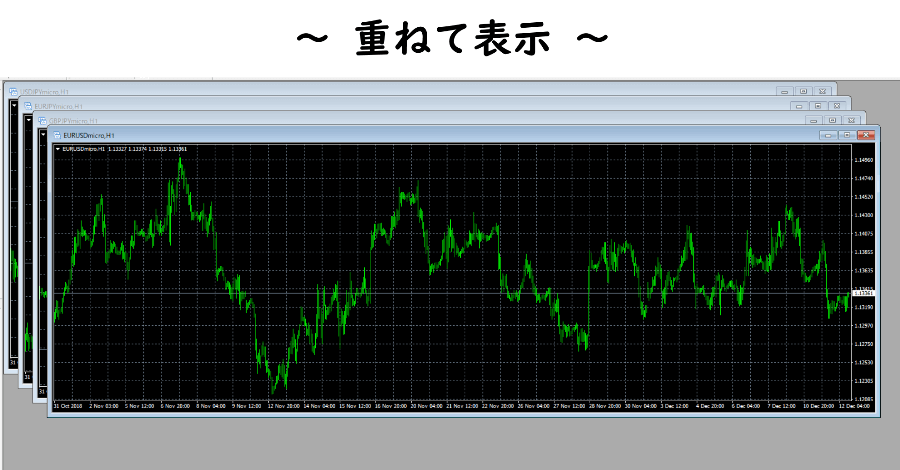 チャートを重ねて表示