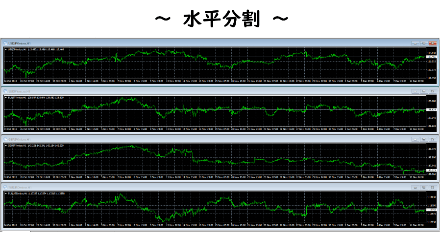 チャートを水平分割で表示