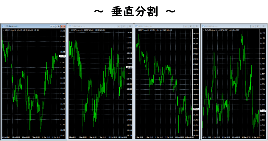 チャートを垂直分割で表示
