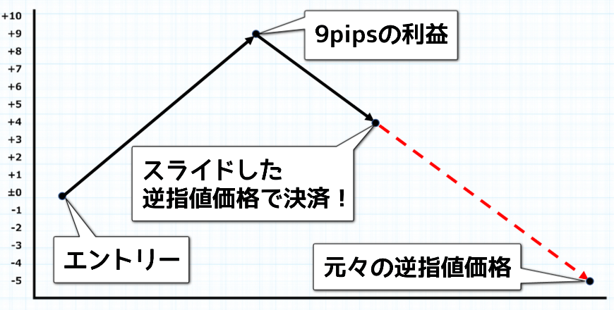 MT4トレーリングストップの使い方とは？