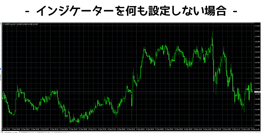 MT4チャートにインジケーター無い状態