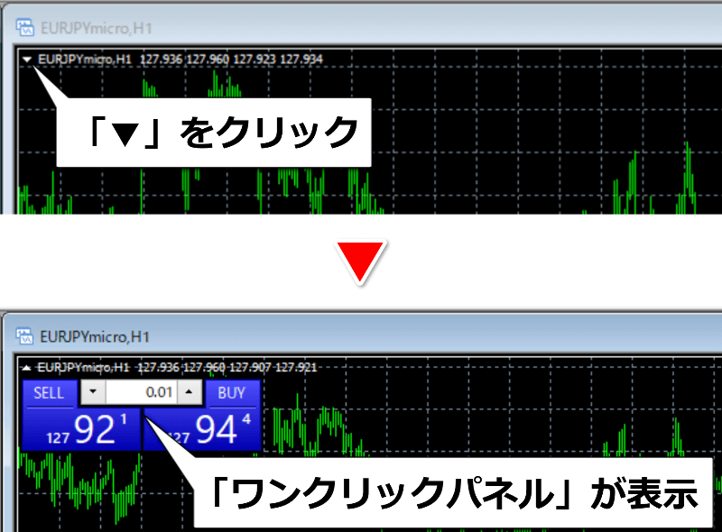 チャートウィンドウの左上にある「▼」のマークをクリックして「ワンクリックパネル」を表示