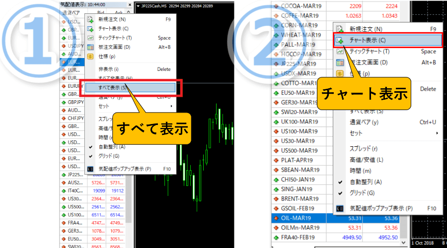 原油を右クリックして、チャート表示をクリック