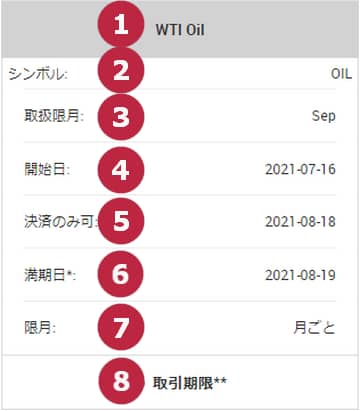 XMのエネルギーCFDのスケジュール表