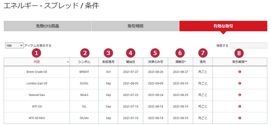 XMのエネルギーCFDのスケジュール表
