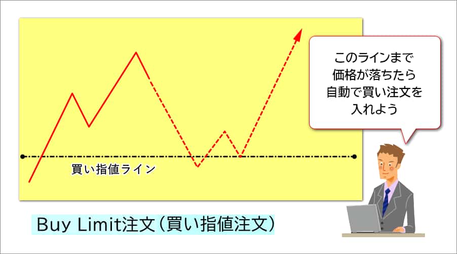 android MT4買い指値