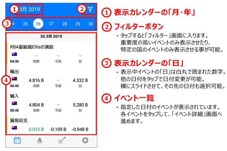 Tradaysイベント画面の見方