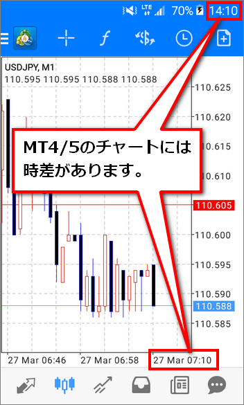 MT4/MT5スマホアプリには時差がある