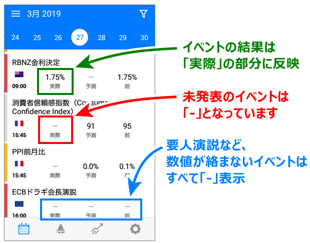 実際の部分に反映されたTradaysイベント結果