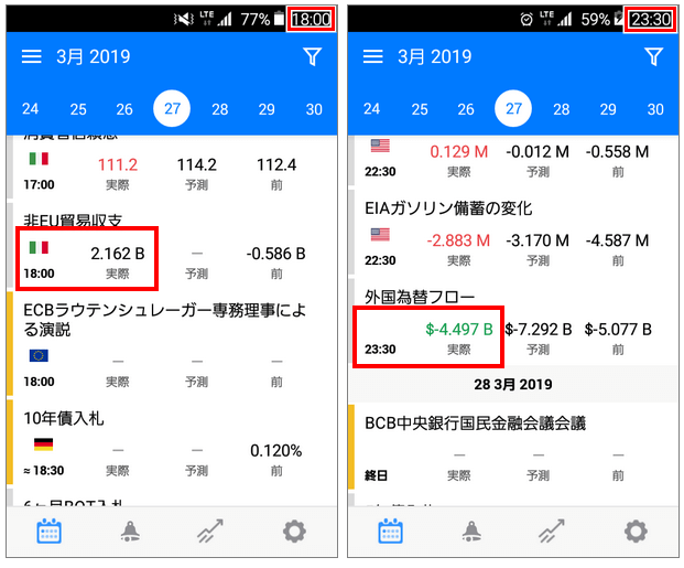 時間通りに更新されているTradaysカレンダー