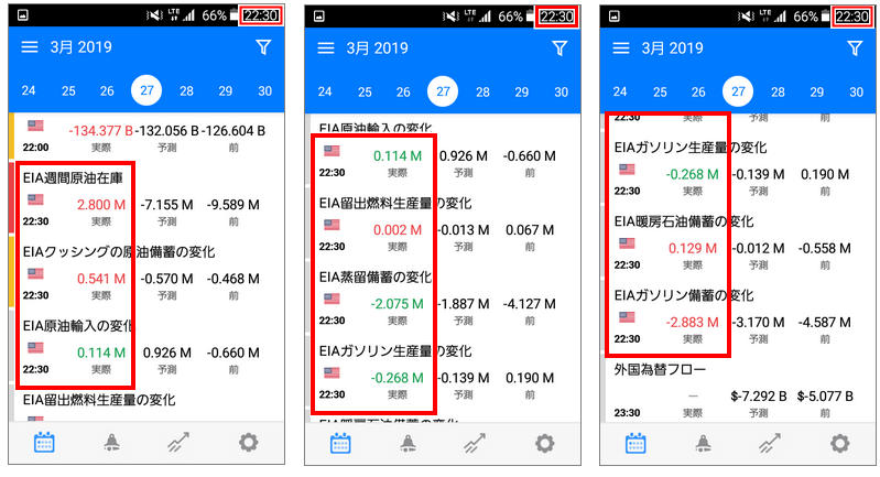 アメリカのイベントが8つあり、かつ重要度が異なっていても、時間通りにTradaysに反映されている