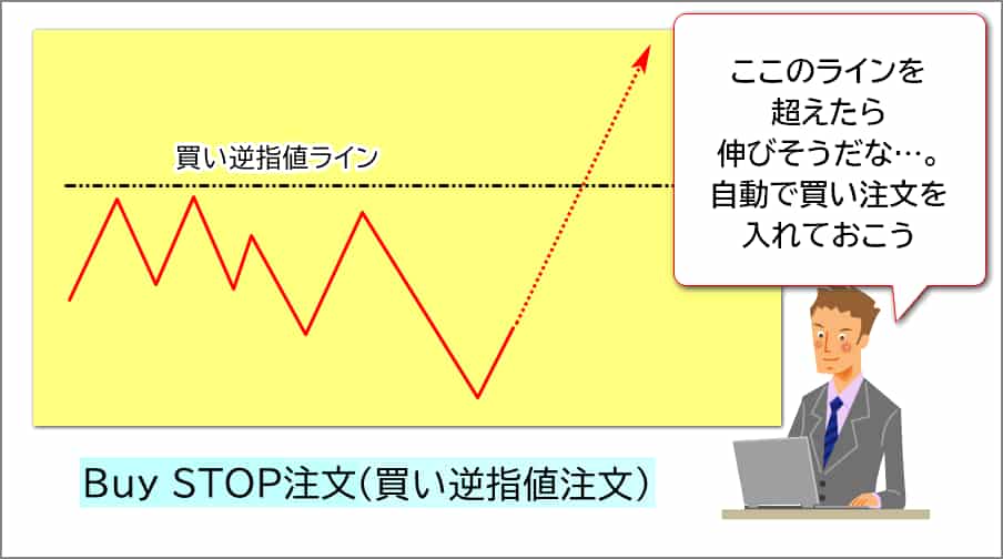 android MT4買い逆指値