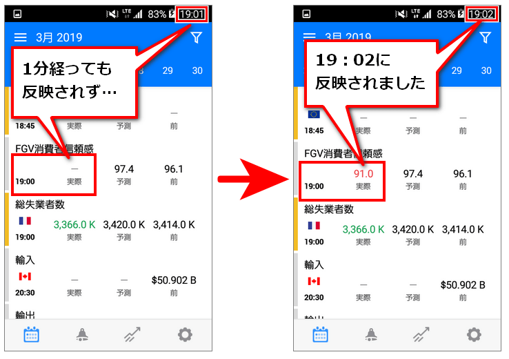 Tradaysに反映されるまで2分ほど遅れる