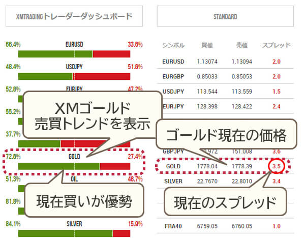ゴールド売り買いトレンド画面