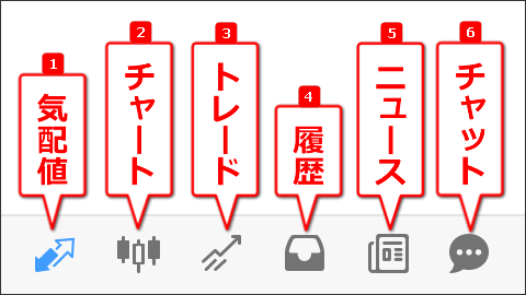 MT4android版スマホアプリ-ボタン一覧