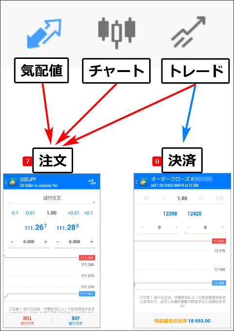 MT4android版スマホ-注文・決済画面への進み方