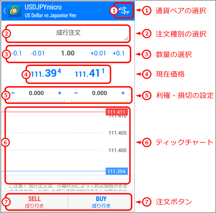 androidスマホ版MT4注文画面の構成