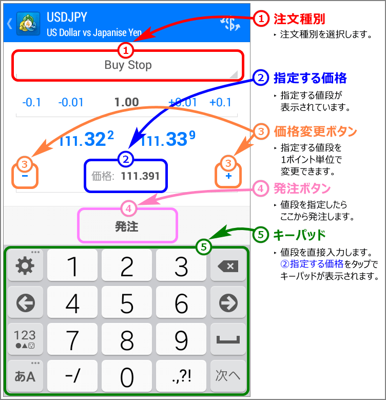 成行以外の注文種別選択で価格のしていが出来る。真ん中の数字が指定価格。その左右にあるのが価格変更ボタン。下に表示されるのは発注ボタン。指定価格をタップすると値段を直接入力するキーパッドが表示される