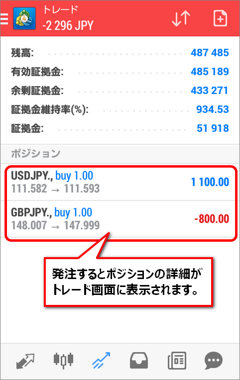 トレード画面のポジションの項目に、発注したポジションの詳細が表示される。