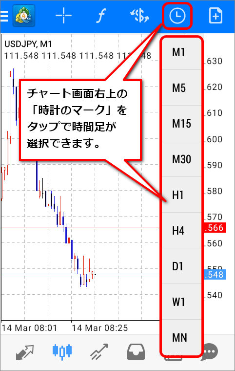 チャート画面右上の時計マークをタップで時間足が選択出来る