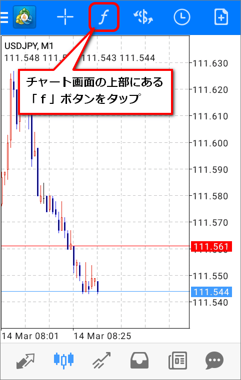 チャート画面の上部に「f」と表示されている部分をタップ