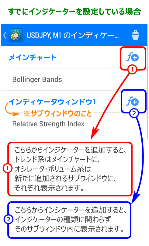 すでにインジケーターを設定している場合は、画面右側のｆ+からインジケーターを追加します。