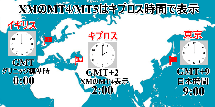 XM-取引時間-キプロス