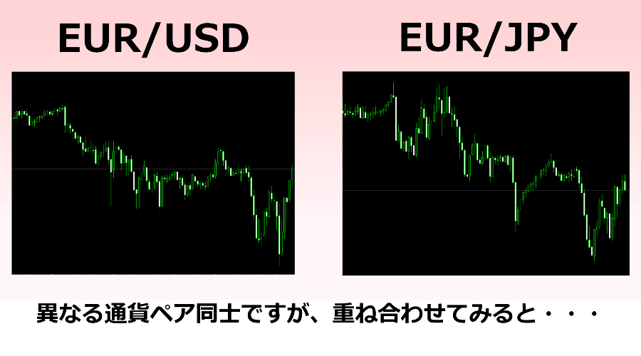 両建て