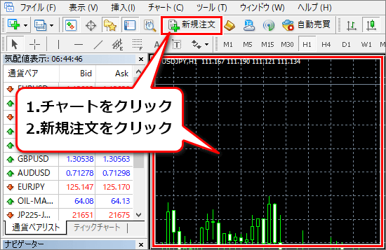 注文する銘柄のチャートをクリックし、新規注文をクリック