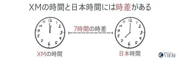 XMの時間との時差
