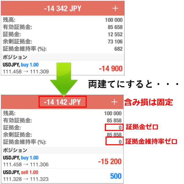 両建てイメージ