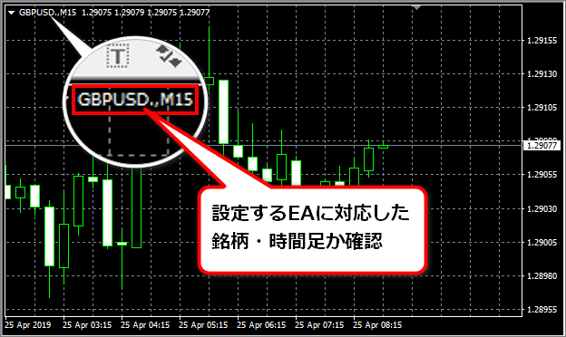GBPUSD、M15のチャート