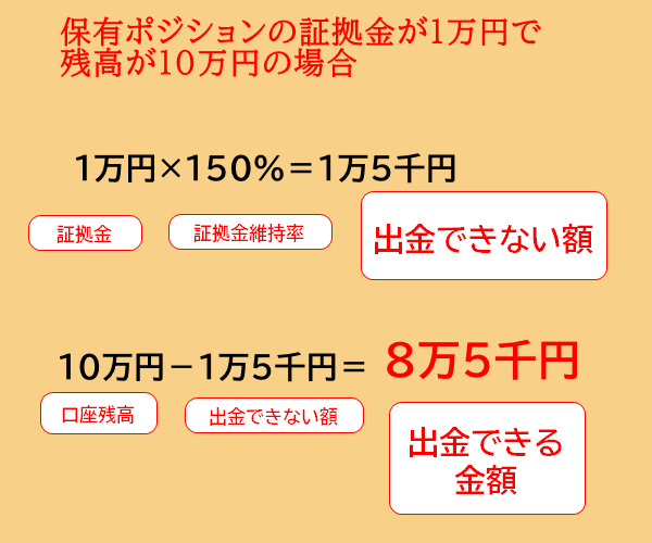 XMポジションを持ったまま出金できる金額の計算