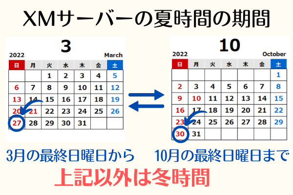 XMのサーバーの夏時間の期間