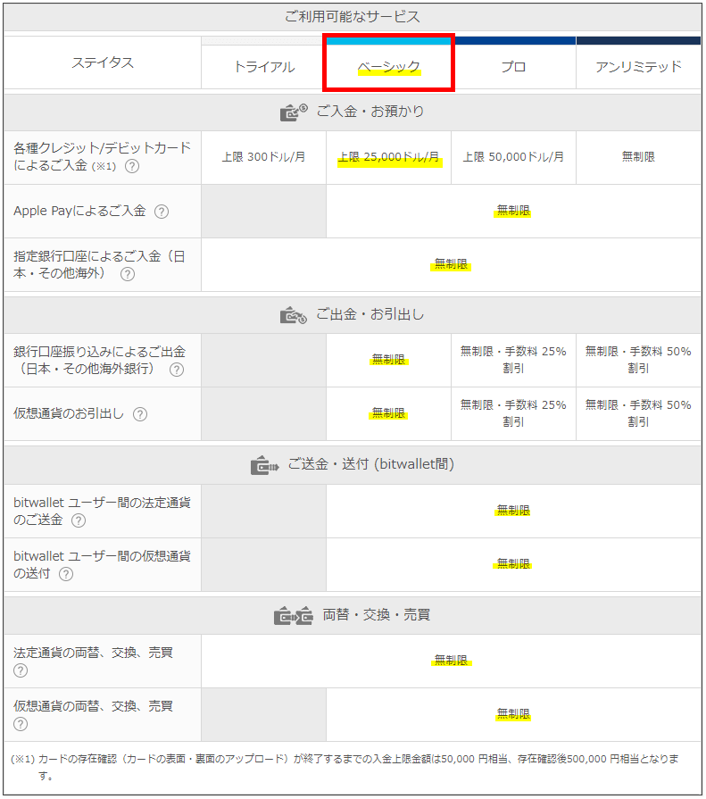 bitwallet-口座開設-利用可能なサービス