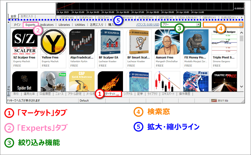 MT4ターミナルウィンドウ内のマーケットの各種機能